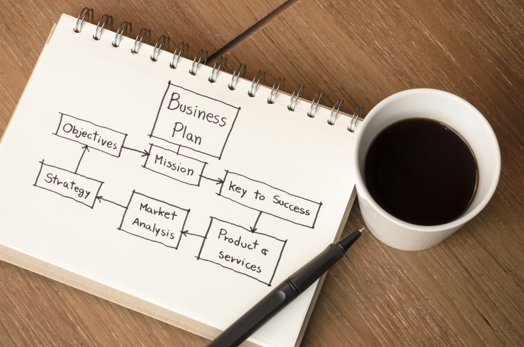 business plan flowchart